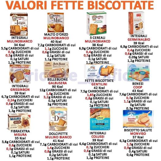 colazione fette biscottate bioenergy nutrition integratori sportivi alimentazione cuneo