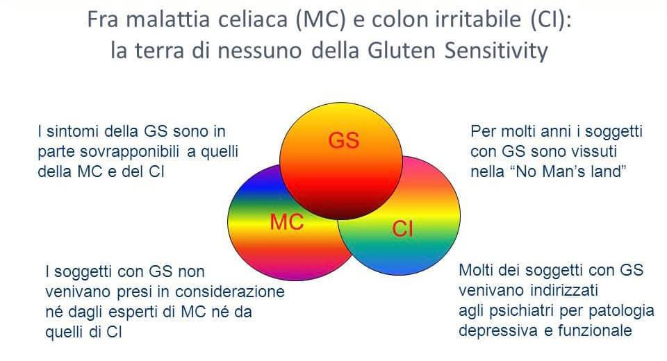 Celiachia, sensibilità al glutine e gluten free bioenergy nutrition integratori sportivi alimentazione cuneo